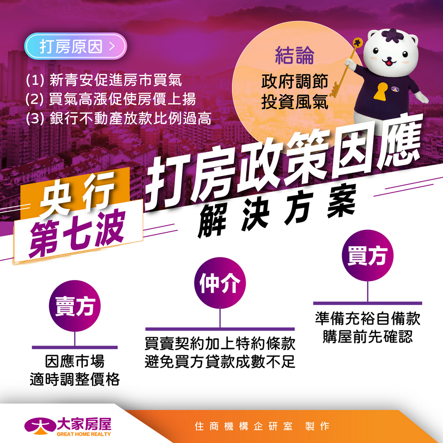 央行第七波限貸令解決方案