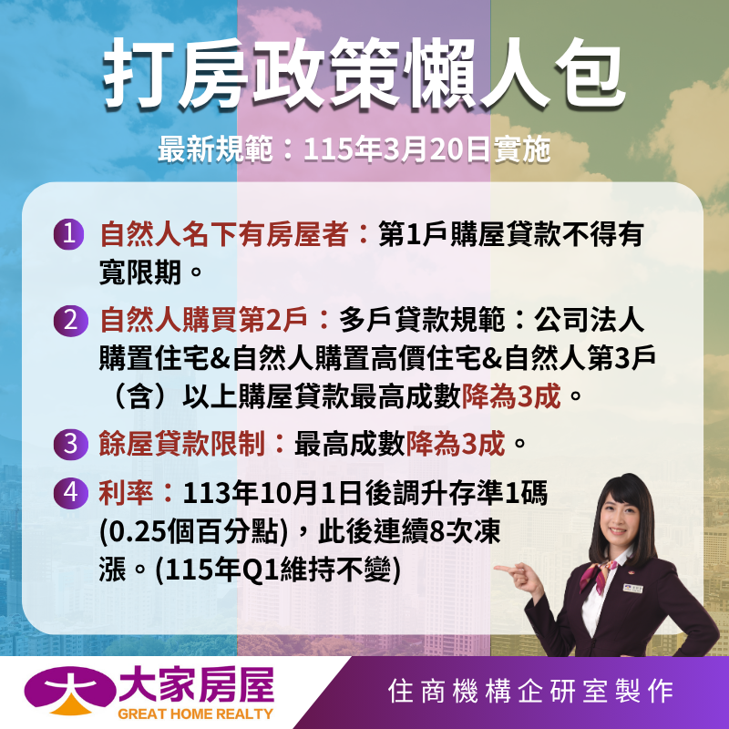 央行限貸令第七波到最新修正重點有哪些? 央行限貸令第七波到最新修正重點有哪些?