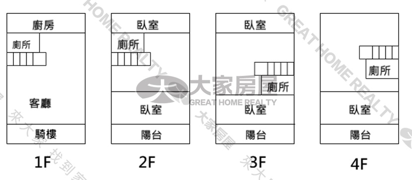 員林永興大家庭首選房屋室內格局與周邊環境