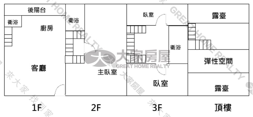 物件格局圖 1