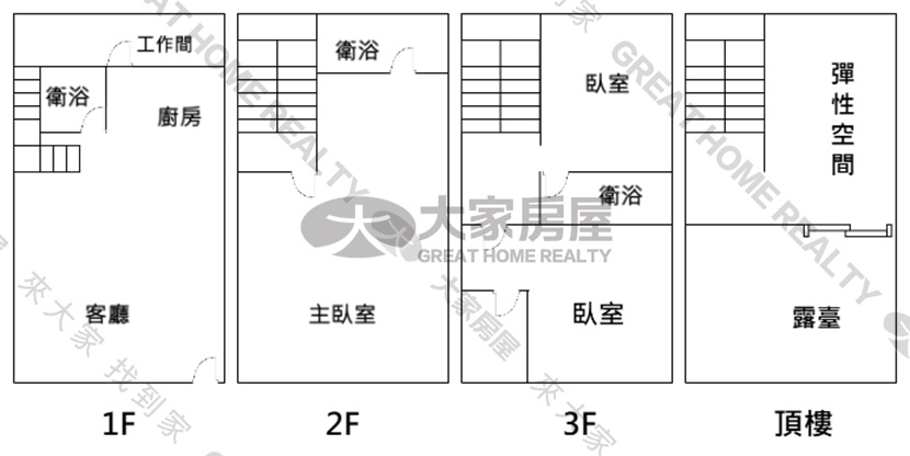 物件格局圖 1