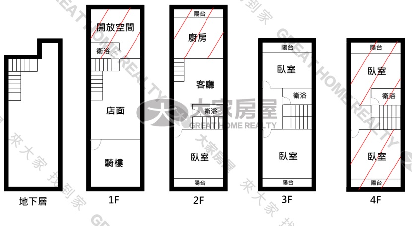 近巴克禮中華南路面透天店住房屋室內格局與周邊環境